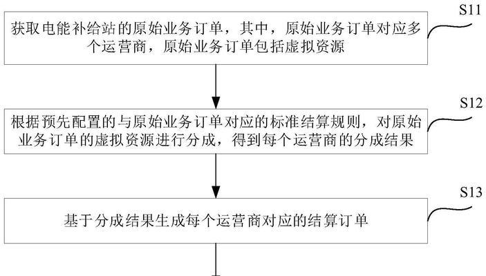 如何查看已购订单的流程？遇到问题怎么办？  第2张