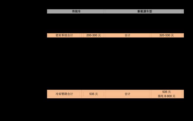 如何查询京东商品的历史价格走势？价格变动有哪些规律？  第3张