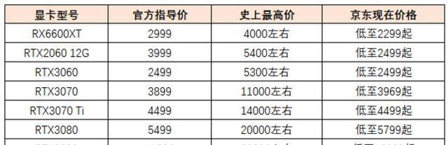 如何查询京东商品的历史价格走势？价格变动有哪些规律？  第2张