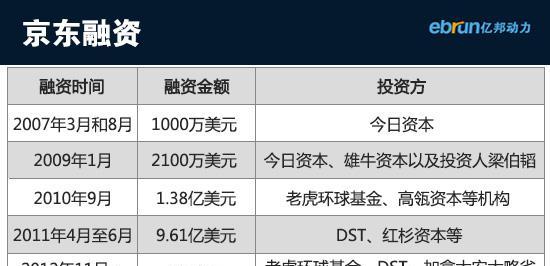 如何查询京东商品的历史价格走势？价格变动有哪些规律？  第1张