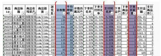 淘宝店铺标识排序是什么？如何优化店铺标识提高排名？  第1张