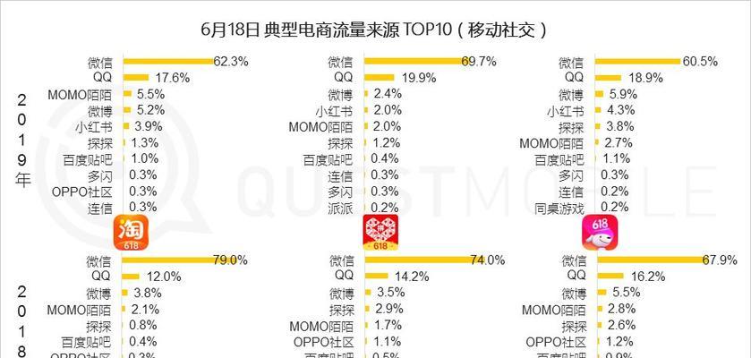 淘宝和京东官方旗舰店有什么不同？购买时应如何选择？  第3张