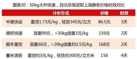 全国物流运费价格查询方法？如何快速获取准确信息？  第1张