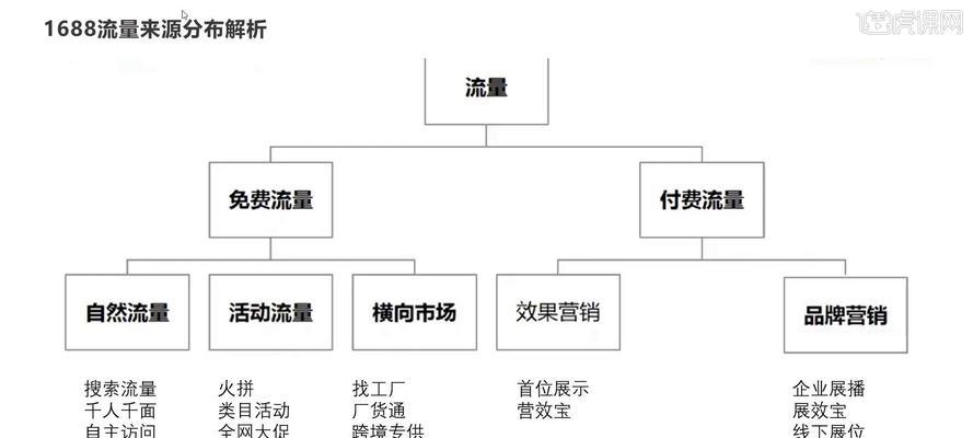 如何有效利用阿里巴巴进行产品推广？分享阿里巴巴运营推广技巧有哪些？  第2张