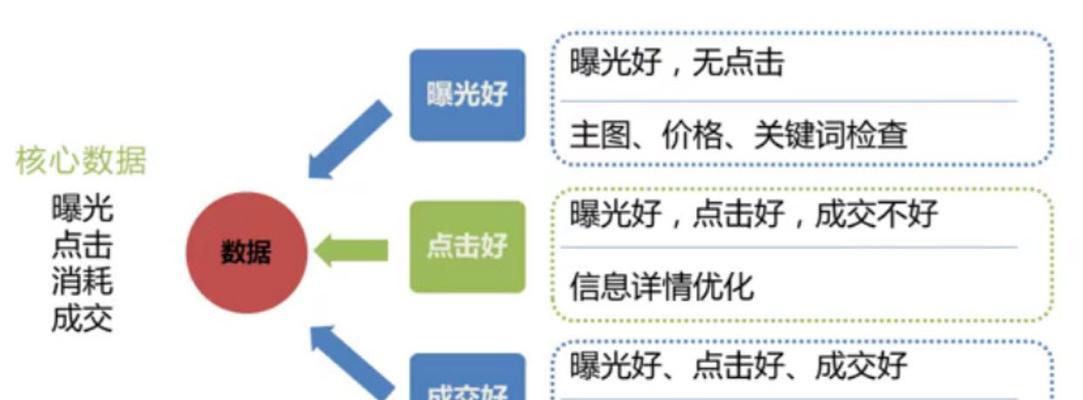 如何有效利用阿里巴巴进行产品推广？分享阿里巴巴运营推广技巧有哪些？  第3张