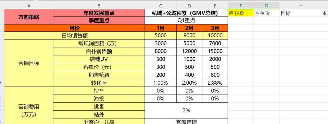 一个店铺的运营方案怎么制定？常见问题有哪些解决方法？  第2张