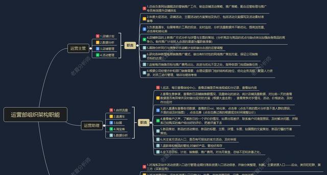 一个店铺的运营方案怎么制定？常见问题有哪些解决方法？  第1张