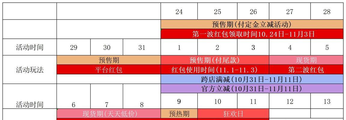 天猫双十一活动详情是什么？如何参与优惠购物？  第1张