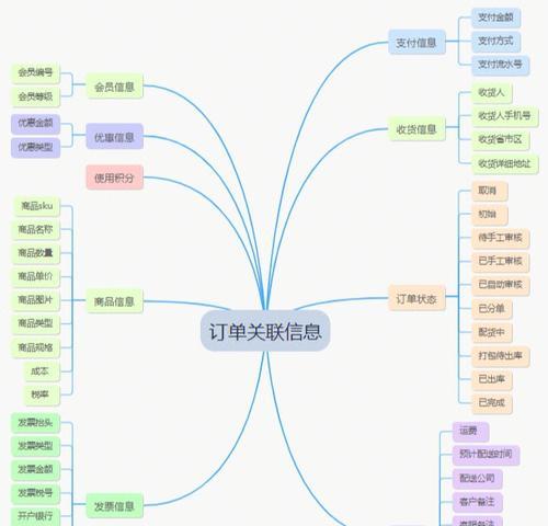 网上购物流程是怎样的？分享详细步骤和常见问题解答  第3张