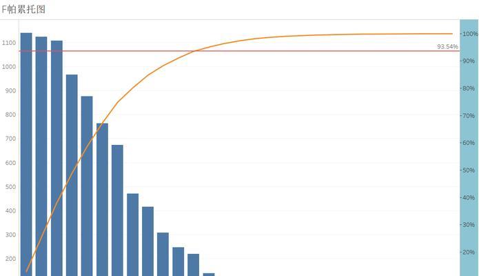 最新淘宝销售数据分析？如何解读销量与趋势？  第1张