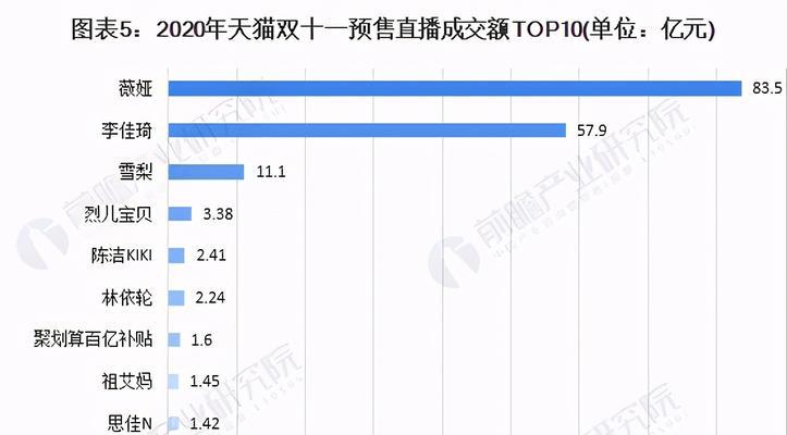 最新淘宝销售数据分析？如何解读销量与趋势？  第3张