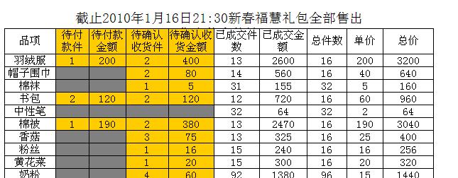 淘宝网店需要多少启动资金？如何合理规划预算？  第1张