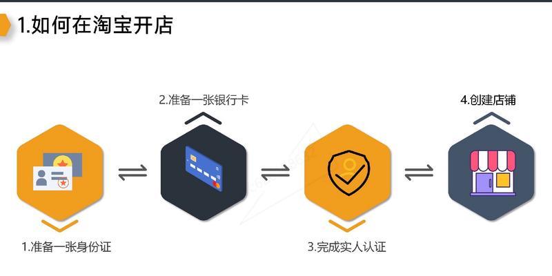 网店注册流程是怎样的？需要哪些步骤和注意事项？  第1张