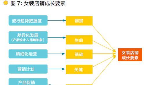 个人如何注册淘宝店铺？流程步骤是什么？  第3张