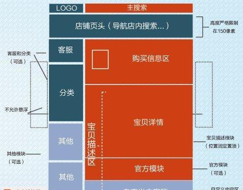 淘宝发布宝贝教程？如何快速上架商品？  第1张