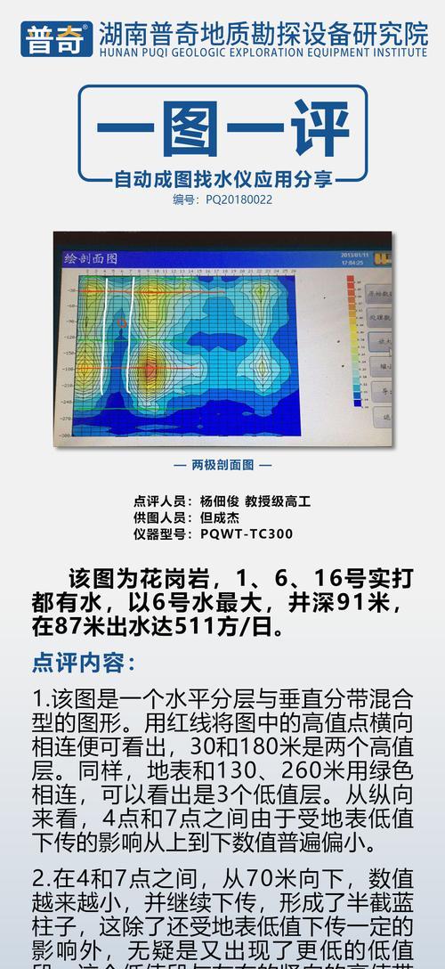 已经评价过的寻找方法？如何快速定位已评价内容？  第3张