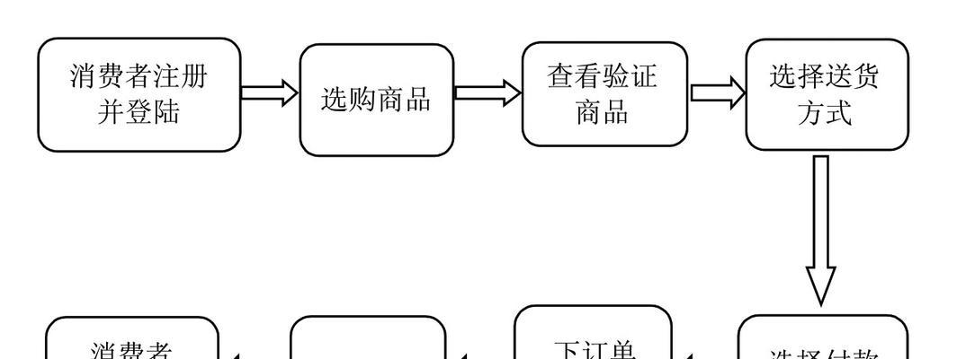 网上购物流程是怎样的？如何顺利完成在线购物？  第1张