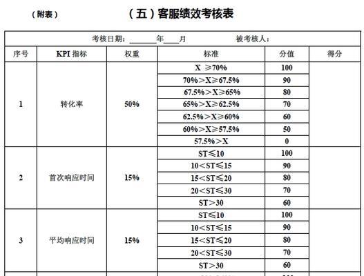 天猫考核营业额标准是什么？如何达标？  第1张