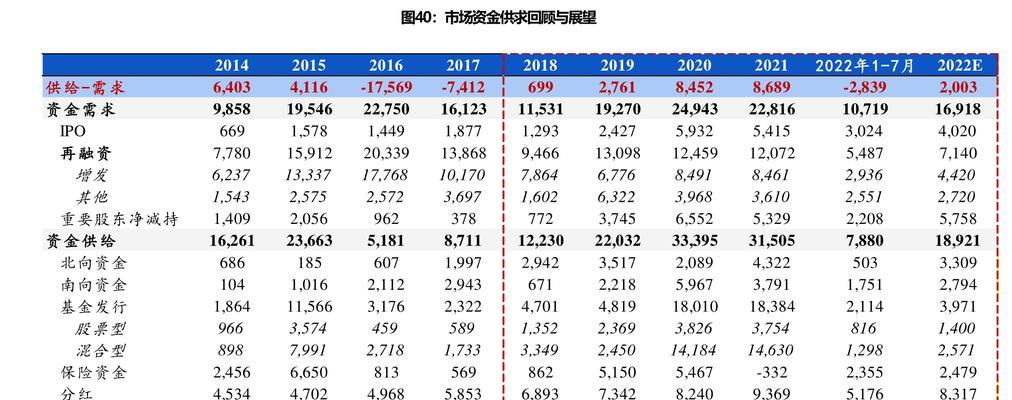 双十一销售额数据如何分析？天猫平台的销售趋势是什么？  第1张