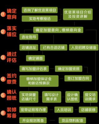 详解网商开店申请流程？需要哪些步骤和注意事项？  第3张