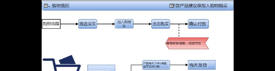 申请淘宝号的流程是怎样的？需要哪些步骤和注意事项？  第1张