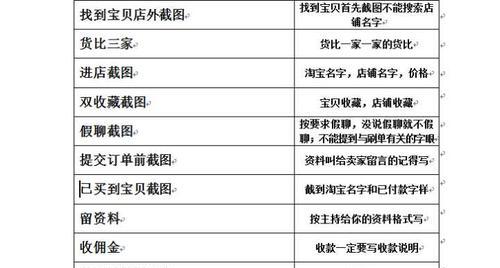 申请淘宝号的流程是怎样的？需要哪些步骤和注意事项？  第3张