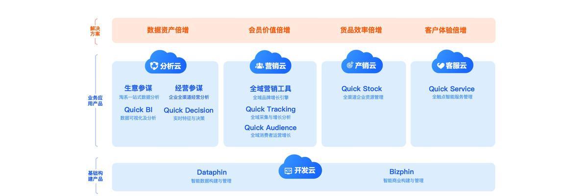 生意参谋怎么用？使用教程中常见问题解答？  第1张