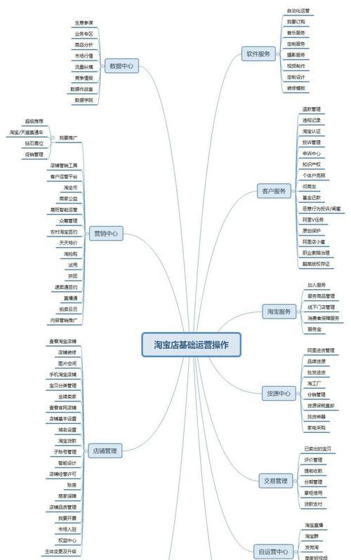 生意参谋怎么用？使用教程中常见问题解答？  第3张