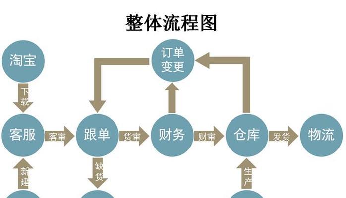 淘宝网站有哪些基本功能？如何使用这些功能进行购物？  第1张