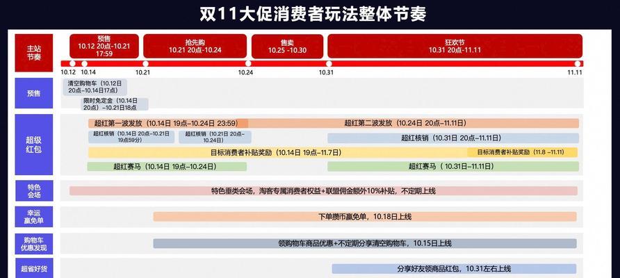 京东和淘宝有什么区别？哪个更适合购物？  第3张