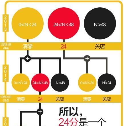 淘宝售假违规会受到哪些处罚？如何避免违规风险？  第2张