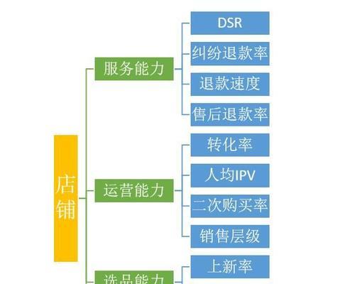 淘宝免费开店流程了解？开店步骤和注意事项是什么？  第2张