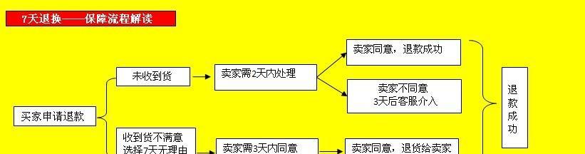 消费者保障协议内容是什么？如何保障消费者权益？  第1张