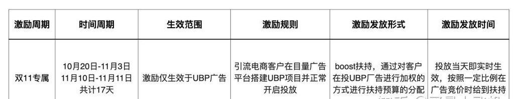 新开淘宝店铺如何引流？有效教学方法有哪些？  第1张