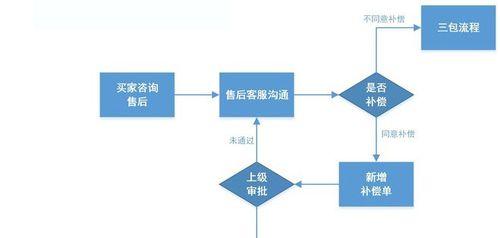 淘宝卖家如何设置发货时间？设置流程中常见问题有哪些？  第1张