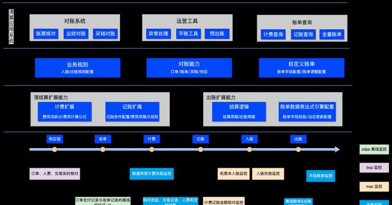 最简单的对账方法是什么？如何快速完成财务对账？  第1张