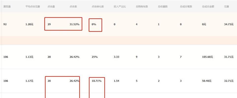 直通车开效果最佳方式是什么？如何优化提升效果？  第2张