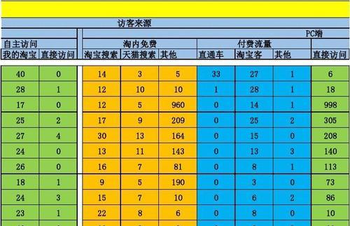 淘宝店铺数据分析和统计怎么做？常见问题有哪些？  第3张