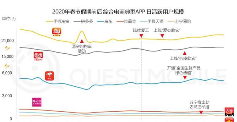 淘宝移动数据打不开是什么原因？如何快速解决？  第2张