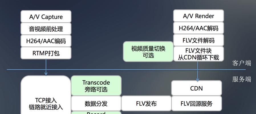 淘宝网店如何推流？有哪些有效的推流方法？  第3张