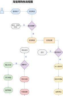 淘宝网店退店的流程是怎样的？需要多长时间完成？  第2张