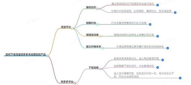 淘宝平台投诉卖家的步骤是什么？如何有效处理投诉？  第1张