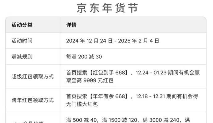 京东优惠券怎么领取？领取过程中常见问题有哪些？  第3张