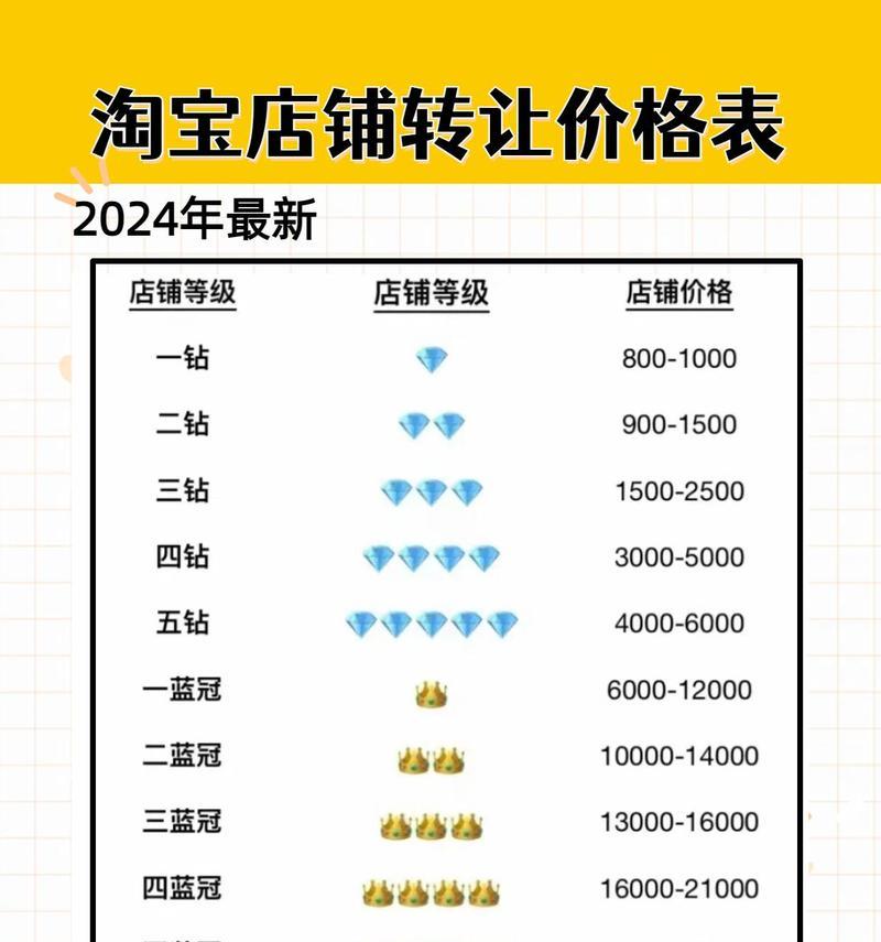 淘宝店铺信誉等级如何提升？有效提升信誉等级的策略是什么？  第1张