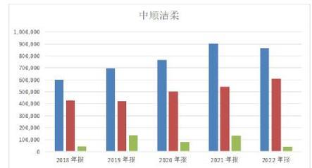 淘宝销量数据如何分析？常见问题有哪些？  第3张