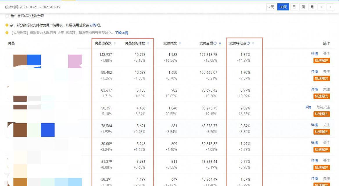 如何查询淘宝店铺的周月数据？常见问题有哪些？  第1张