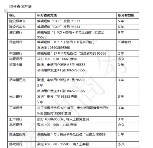 如何查询积分明细？积分查询常见问题解答？  第1张