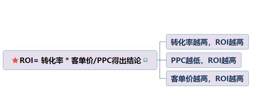 下单转化率计算公式是什么？如何提高转化率？  第1张