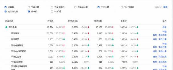 下单转化率计算公式是什么？如何提高转化率？  第3张