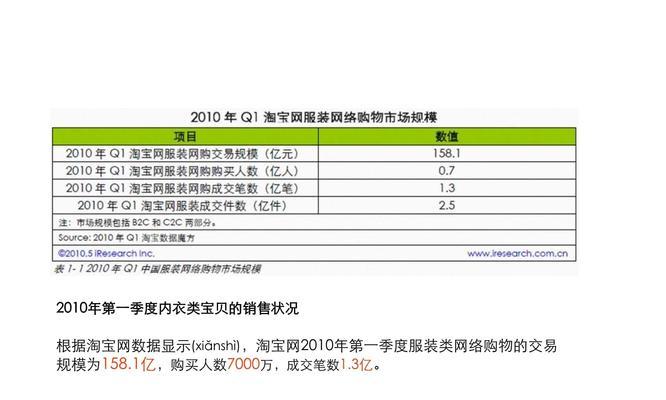 天猫店铺怎么申请？申请条件和费用是多少？  第3张